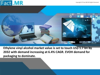 Ethylene Vinyl Alcohol (EVOH) Market