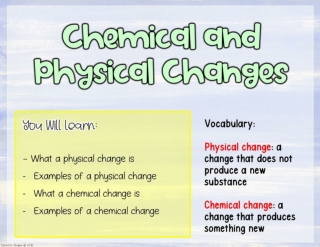Chemical and Physical Changes Interactive 7th grade science q2 week 4