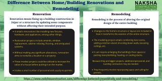 The Difference Between Home/Building Renovation and Remodeling