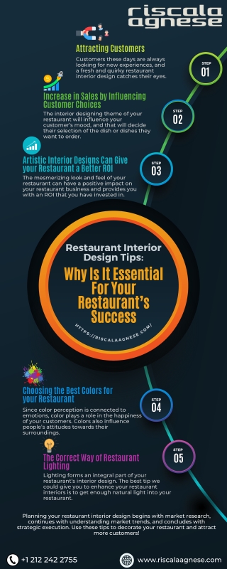 Restaurant Interior Design Tips - Why Is It Essential For Your Restaurant’s Success