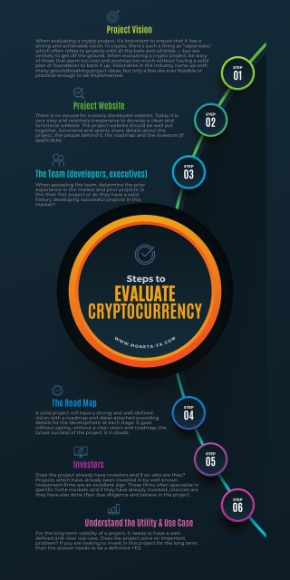 evaluation of cryptocurrency