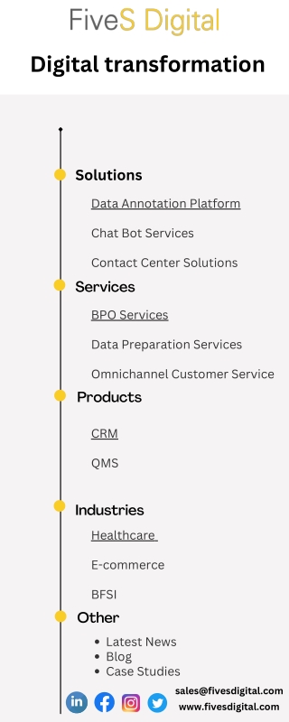 FiveS Digital - Digital Transformation Services & Solutions