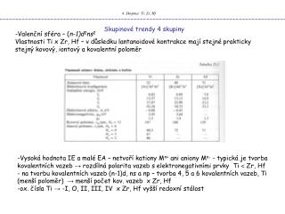4. Skupina: Ti, Zr, Hf