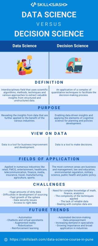 Data Science Vs Decision Science-4