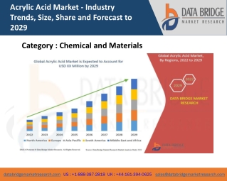 Acrylic Acid Market
