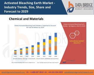 Activated Bleaching Earth Market