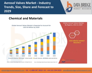 Aerosol Valves Market