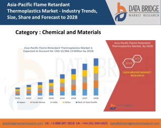 Asia-Pacific Flame Retardant Thermoplastics Market