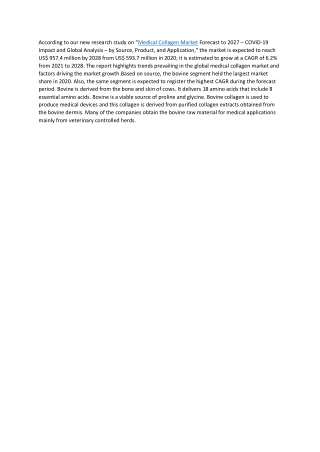 Medical Collagen Market