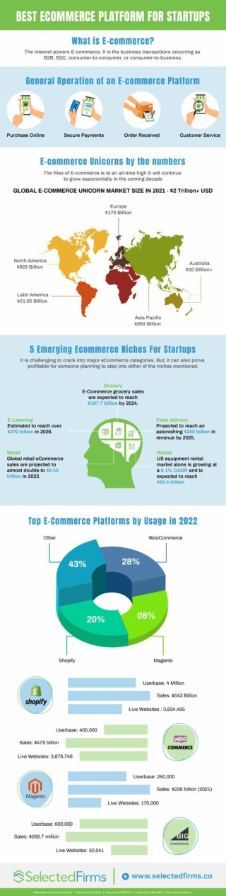 The Best E-commerce Platform for Your Startups