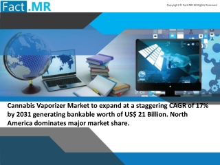 Cannabis Vaporizer Market