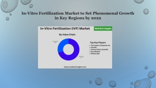 In-Vitro Fertilization Market Size Analysis by 2026