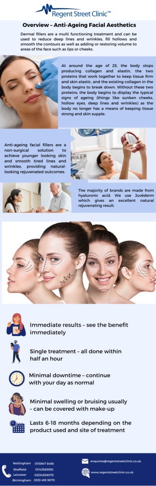 Overview – Anti aging Facial Aesthetics