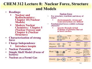 CHEM 312 Lecture 8: Nuclear Force, Structure and Models
