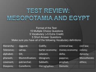 TEST Review: Mesopotamia and Egypt