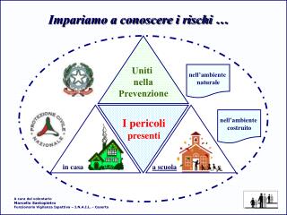 Impariamo a conoscere i rischi …