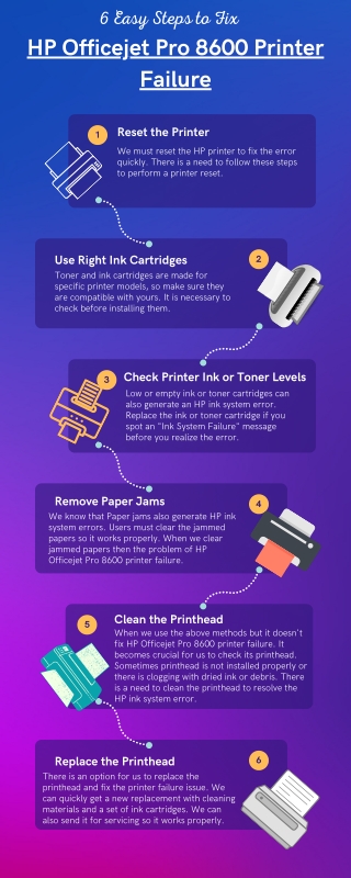 6 Easy Steps to Fix HP Officejet Pro 8600 Printer Failure