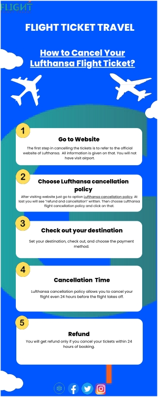 How to Cancel Your Lufthansa Flight Ticket?
