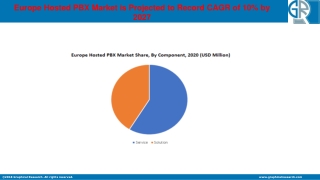 Europe Hosted PBX Market 2022 Industry Trends | Growth Dynamics To 2027