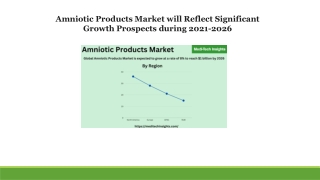 Amniotic Products Market to Incur Steady Growth by 2026