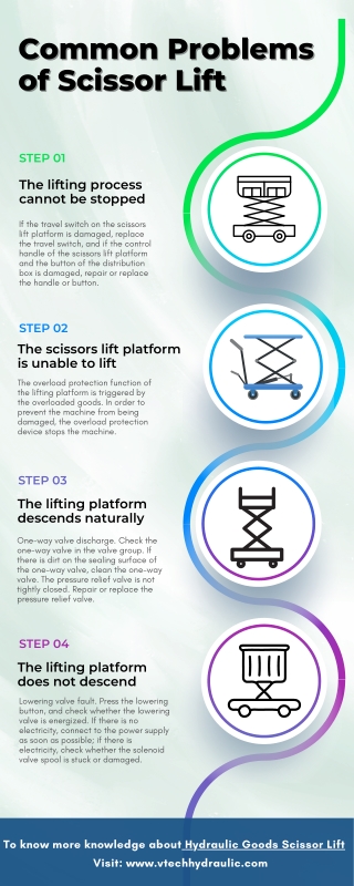 Common Problems of Scissor Lift