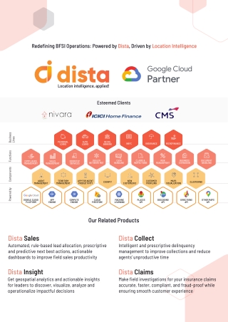 Dista Sales Brochure: Redefining BFSI Operations