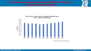 North America Automotive Heat Shield Market Outlook - Industry Statistics Analys