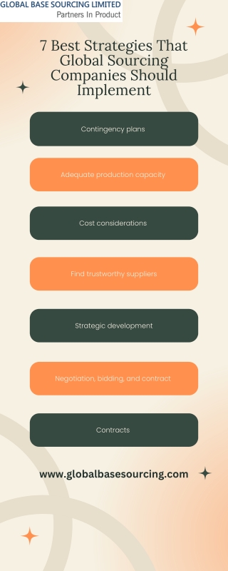 7 Best Strategies That Global Sourcing Companies Should Implement