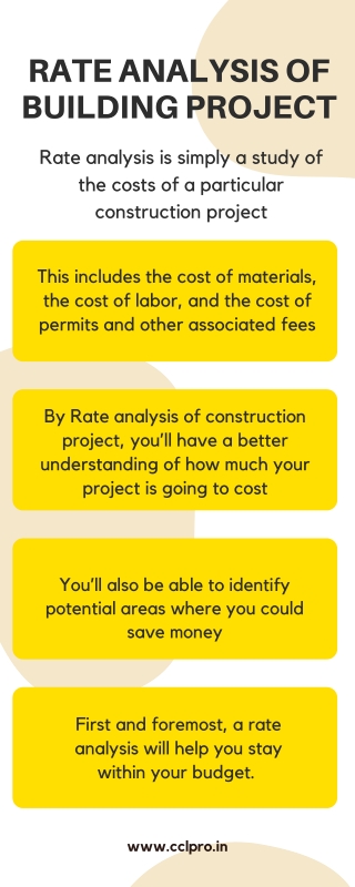 Rate Analysis of Building Project - Info (1)