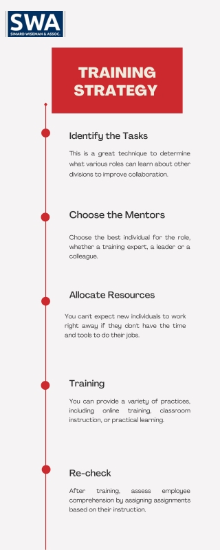 Training Strategy (1)