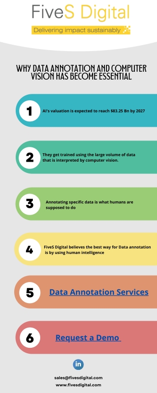 Why Data Annotation & Computer vision has become essential