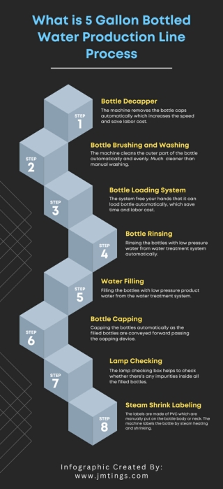 What is 5 Gallon Bottled Water Production Line Process
