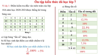 Bài giảng Đại số 9 - Bài 3: Bảng tần số tương đối, bảng tần số ghép nhóm