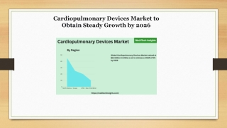Global Cardiopulmonary Devices Market To Witness Huge Growth By 2026
