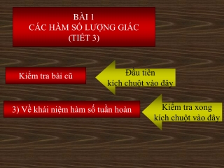 Toán học lớp 11 – Đại số – Bài 1 – Hàm số lượng giác – Tiết 3