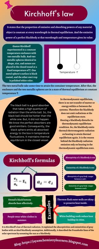 Kirchhoff's law