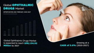 What is Ophthalmic Drugs?