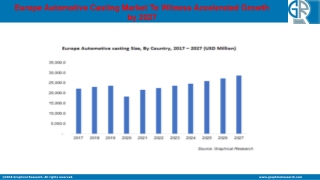 Europe Automotive Casting Market To Hit USD 28 Bn By 2027.