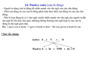 Bài giảng Passive voice (Câu bị động)