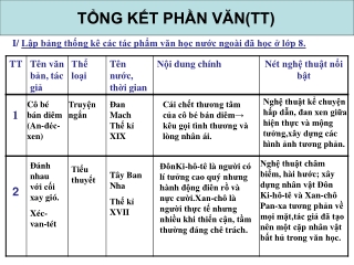 Bài giảng Ngữ văn 8 - Bài 34. Tổng kết phần Văn (Tiếp theo)