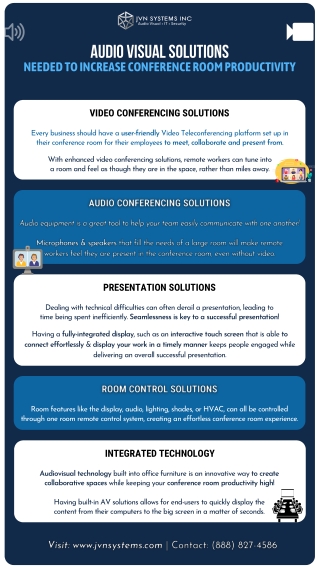 Audio Visual Solutions Needed to Increase Conference Room Productivity