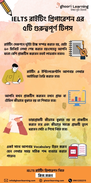 IELTS Writing Task Tips