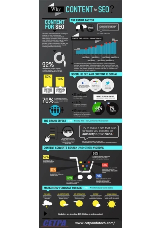 Why is Content Important for SEO