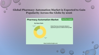 Pharmacy Automation Market Regional Analysis, Share and Forecast to 2026