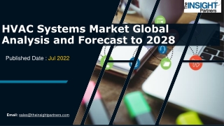 HVAC Systems Market
