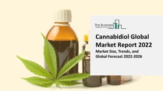 Cannabidiol Market