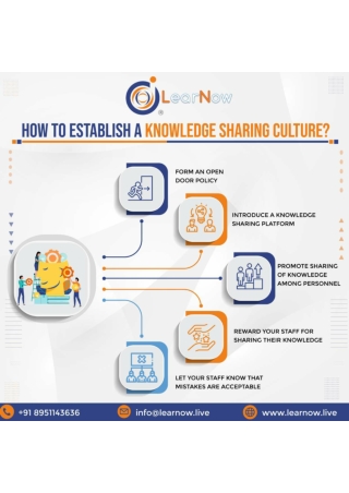 How To Establish A Knowledge Sharing Culture-01