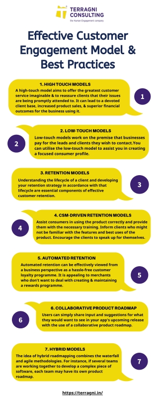 Effective Customer Engagement Model & Best Practices (Infographic)