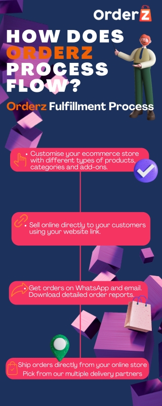 Ecommerce platform process flow