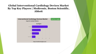 Interventional Cardiology Devices Market Size, Share, Outlook, and Forecast 2026
